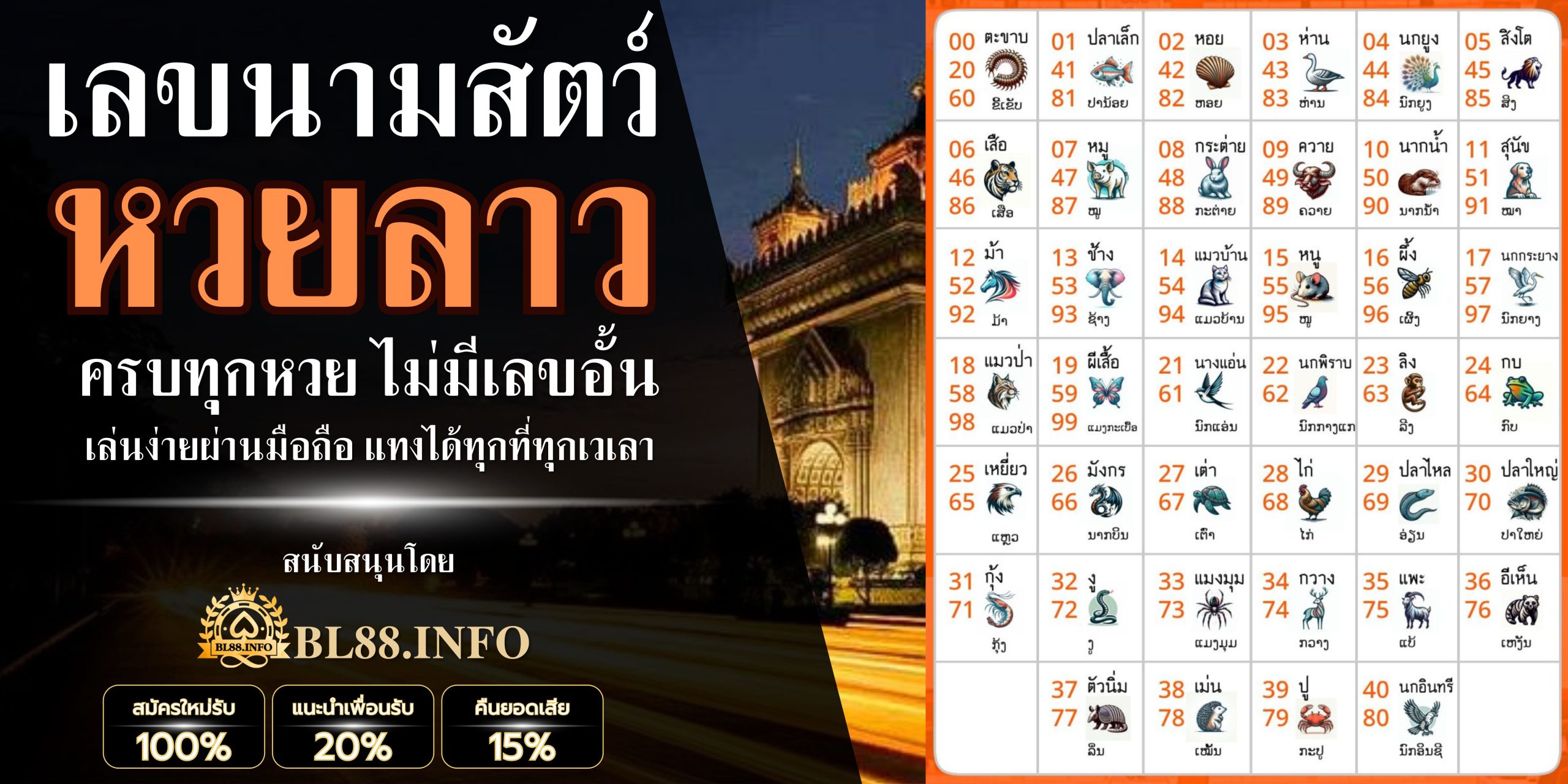 เลขนามสัตว์หวยลาว